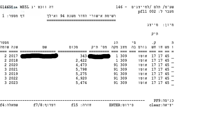 לקוחה חוזרת שכל שנה מגישה דרכנו דוח להחזר מס,
ב-5 השנים האחרונות קיבלה החזר בסך 27,940 ש"ח